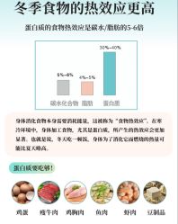 -Fundi张玉珊修身堂·indiba·BTL科技瘦身