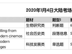 -环球雅思·ALevel·OSSD·DSE·留学英语培训学校(天河岗顶校区)