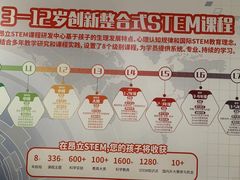 -斯坦星球青少儿编程机器人科学乐高思维专注力科创竞赛规划(武汉凯德西城学习中心)