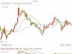 -上海证券交易所(上海证券大厦北塔店)