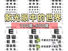 -黑马眼科·近视手术