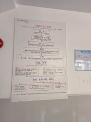 点击看大图 -广州市妇女儿童医疗中心(儿童院区)