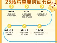 -新东方·考研·四六级·专转本(全民校区)