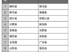 -学习谷日语培训日本留学·多语种外语教学(西单宣武分部)