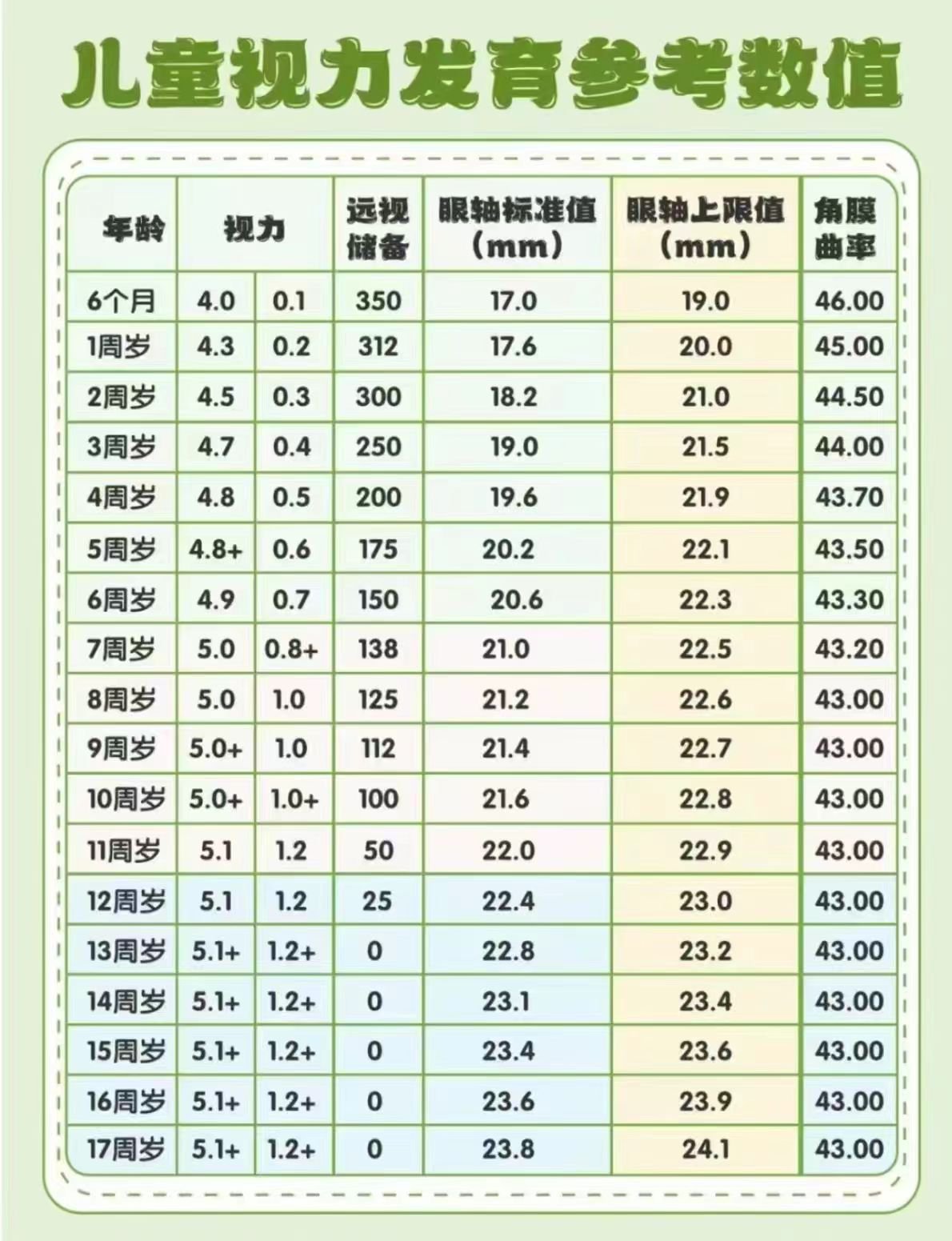 4个月宝宝视力范围图图片