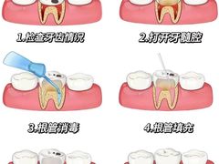 -深圳富茂格伦菲尔口腔门诊部(龙华清湖总院)