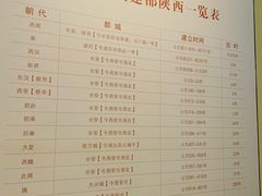 介绍圈-陕西历史博物馆