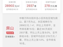 -中粮万科长阳半岛