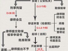 -上海诚本律师事务所·刑事辩护团队