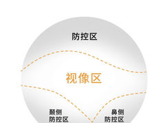 -世纪大明眼镜·蔡司战略授权店(汉街店)