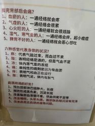 -瘦立方身材管理中心