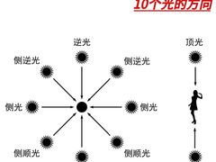 -CGWANG王氏教育(上海校区)