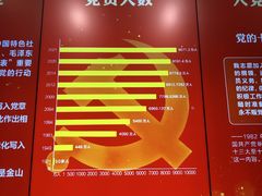 -中共一大纪念馆