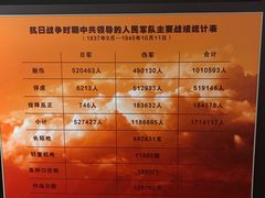 -南昌八一起义纪念馆