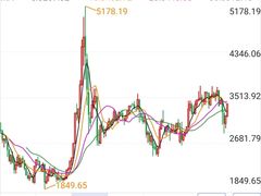 -上海证券交易所(上海证券大厦北塔店)