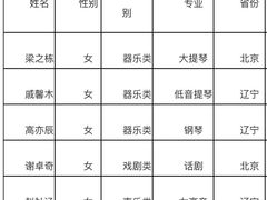 -皇家茱莉亚艺术明星训练基地