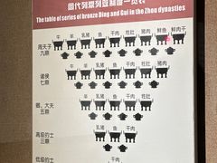 -洛阳周王城天子驾六博物馆