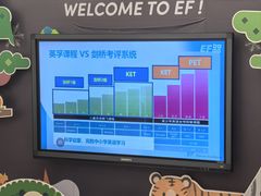 -英孚教育青少儿(福田区委中心)