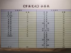 -梦溪园(中营街)