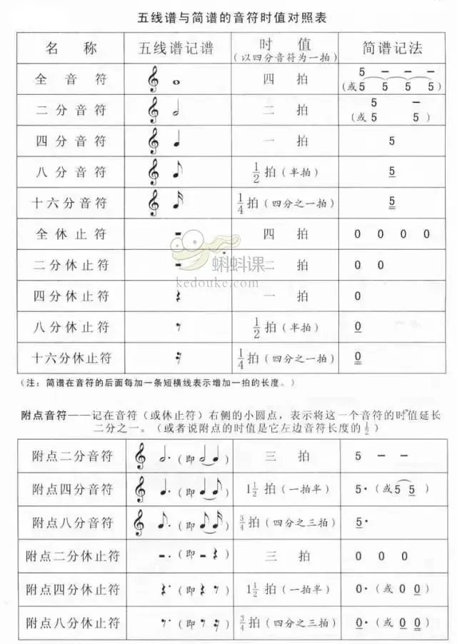 二分音符五线谱写法图片