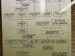 -中国船政文化博物馆
