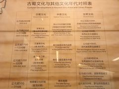 -金沙遗址博物馆