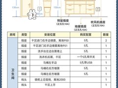 -蜗窝家|懒人整装(番禺店)