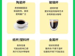 -王森咖啡西点烘焙培训(上海名厨中心店)