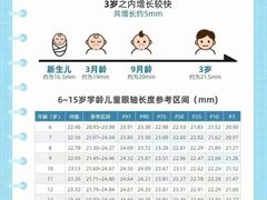-宝视达眼镜(周口市广场店)