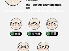 -潘多拉眼镜·蔡司依视路明月(潘家园店)