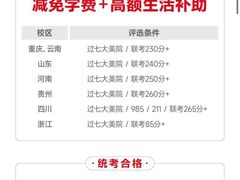 -天籁艺术高考培训学校·重庆艺考集训