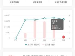 -君莲新城中城苑