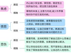 -上海附一心理咨询中心(儿童医学中心)