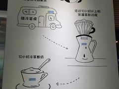 -Blueglass酸奶(财富购物中心店)