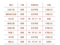 -巧克力渔家.小船海鲜家常菜(万平口店)