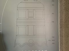 -大钟寺古钟博物馆