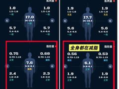 -美乐每刻健身空间(家和时代店)
