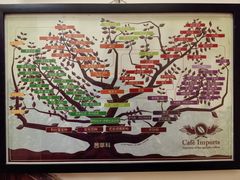 -CafeDuVillage乡村咖啡馆(美邻苑店)