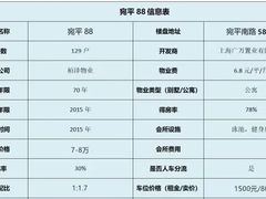 -宛平88小区