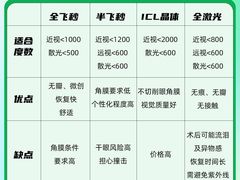 -成都新视界眼科医院·近视手术·儿童近视
