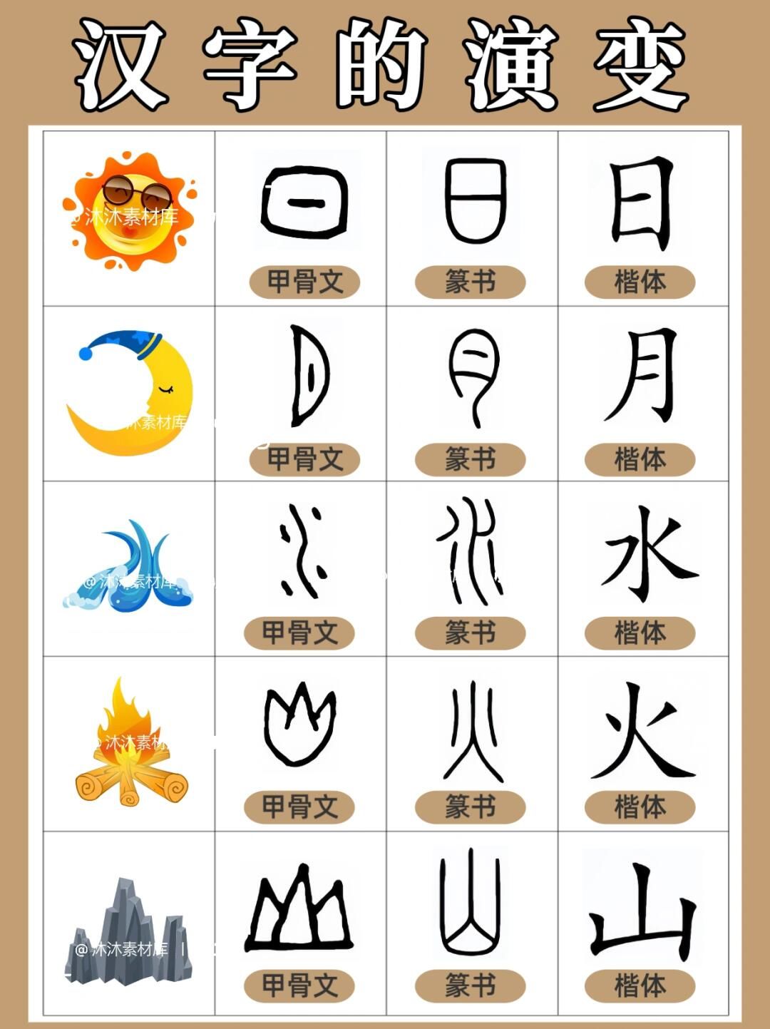 汉字的演变课程会不会很吸引人