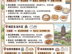 -陈记菜馆·非遗淮扬菜(东关街教场店)