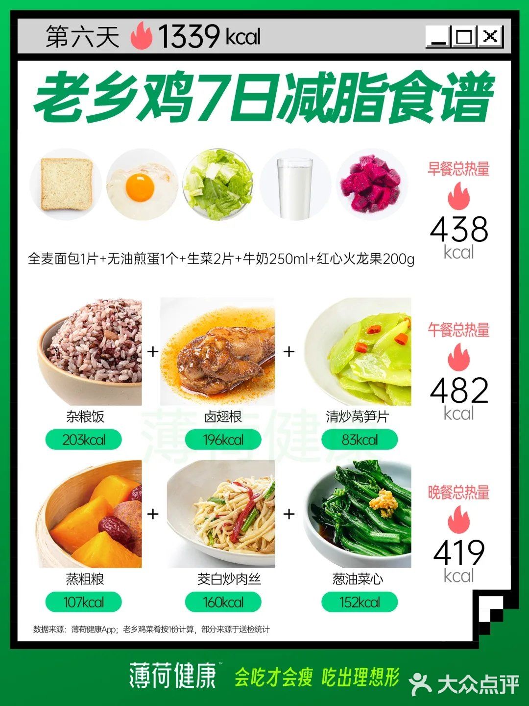 14天低脂健康餐挑战！更适合中国宝宝体质
