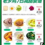 14天低脂健康餐挑战！更适合中国宝宝体质