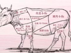 -食潮汕头鲜牛馆(望京保利店)