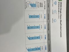 -宏宇眼镜蔡司依视路折扣店(兆佳眼镜城店)