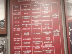 -辛亥革命博物院北区