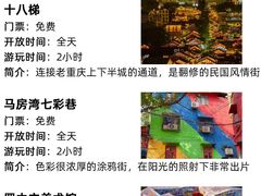 -重庆十八梯传统风貌区