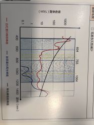 -贞禾医美·连锁