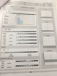 -痘院长·祛痘·皮肤管理